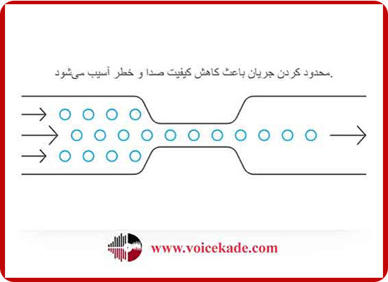مفهوم امپدانس به زبان ساده و با مثال